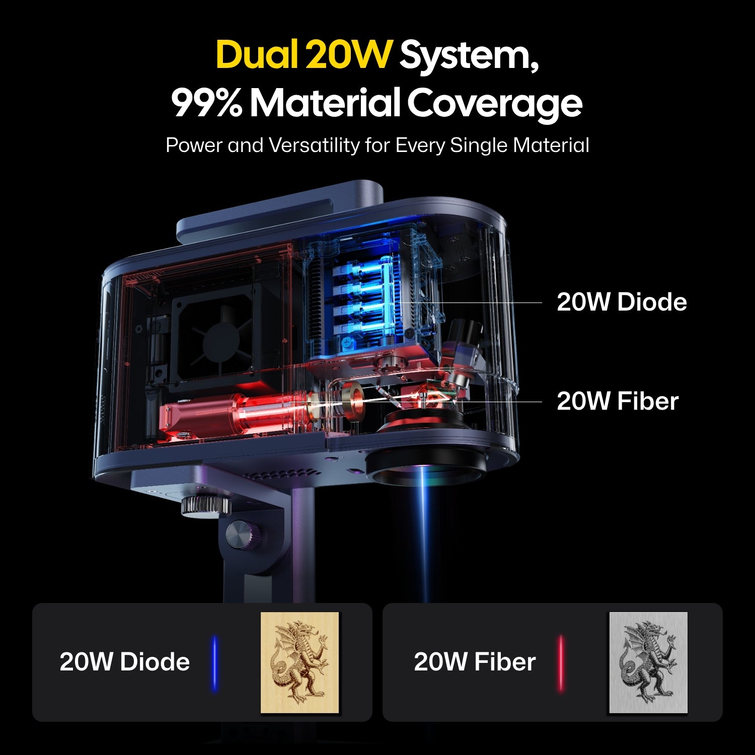 The LaserPecker LP5 can switch between a 20W fiber laser engraver and a 20W diode laser cutter . The dual‑laser module covers up to 99% of all materials, with examples of wood (diode) and metal (fiber) engraving shown.