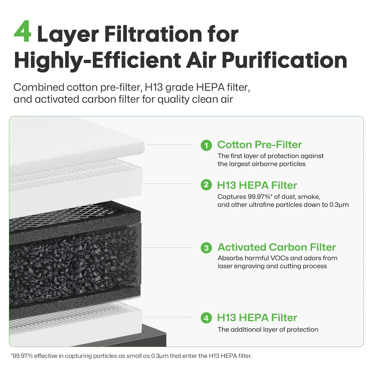 laserpecker desktop air purifier with 4 layer filtration including pre filter h13 hepa and activated carbon for lp series laser engravers.