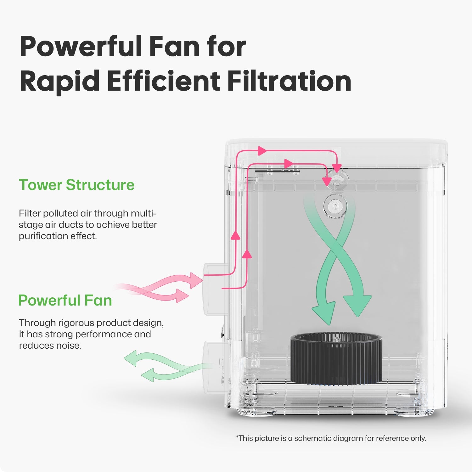 laserpecker desktop air purifier with powerful fan and tower structure for rapid filtration on laser engravers.
