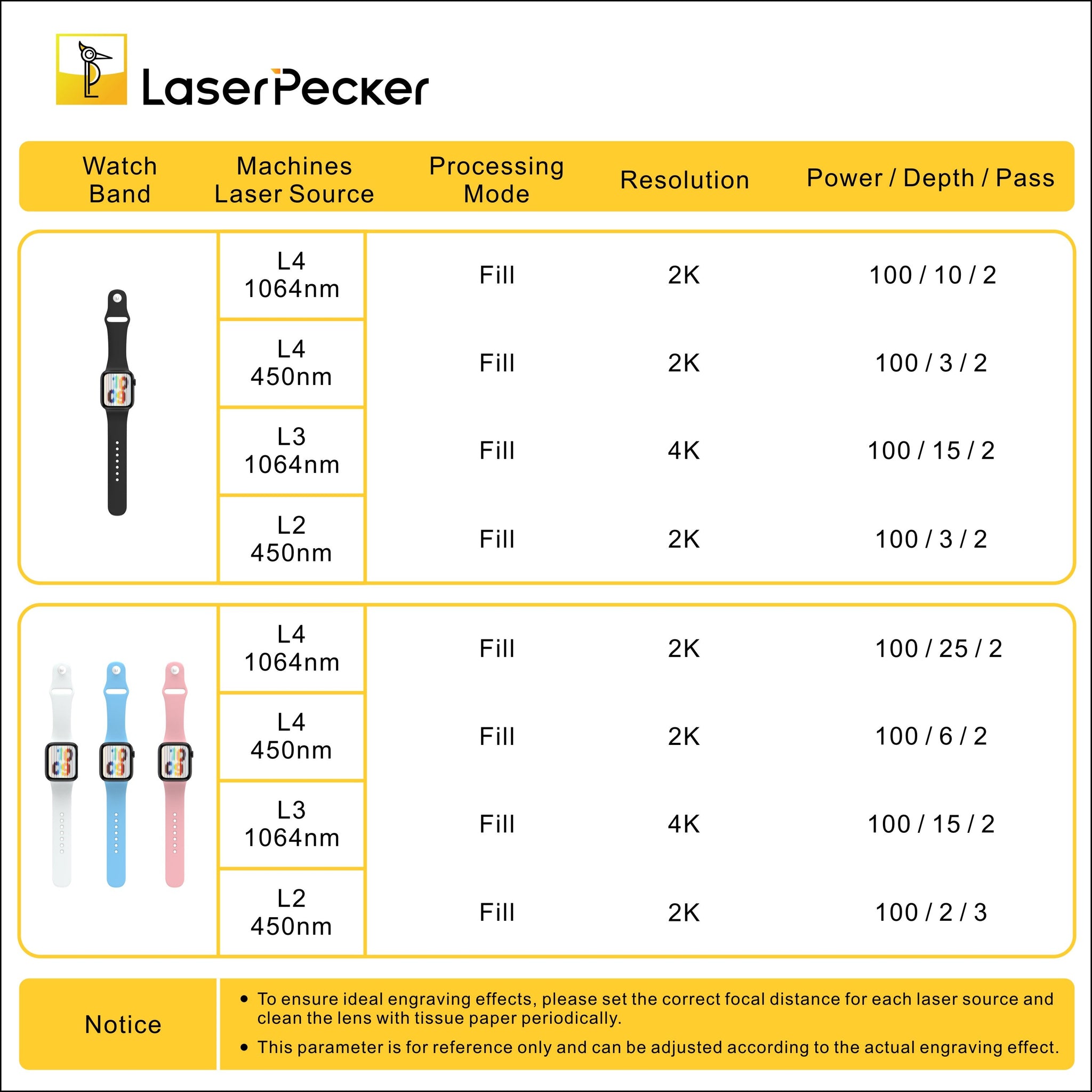 DIY Silicone Apple Watch Bands with LaserPecker Specifications