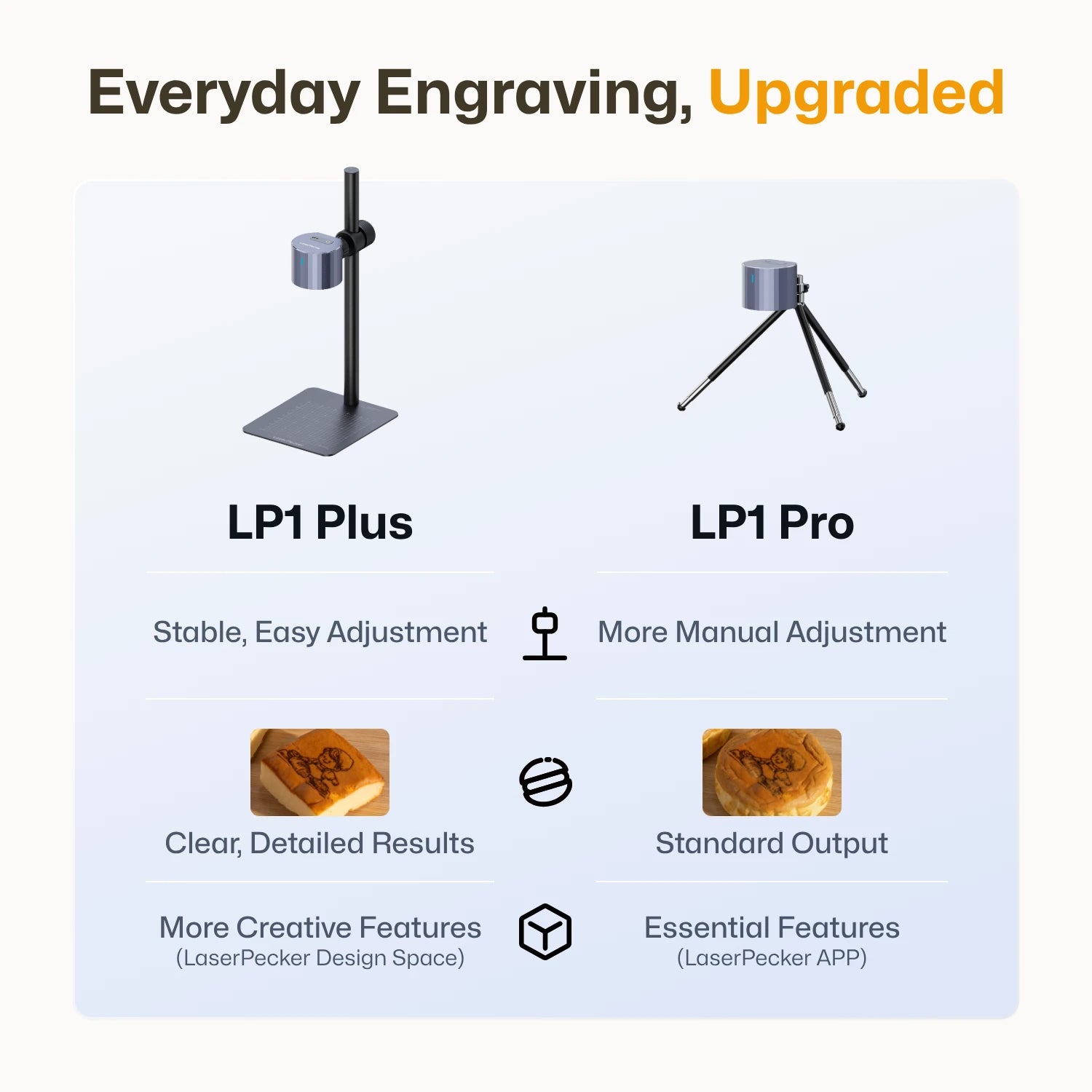 LaserPecker LP1 Plus - The Easiest Pocket Laser Engraver