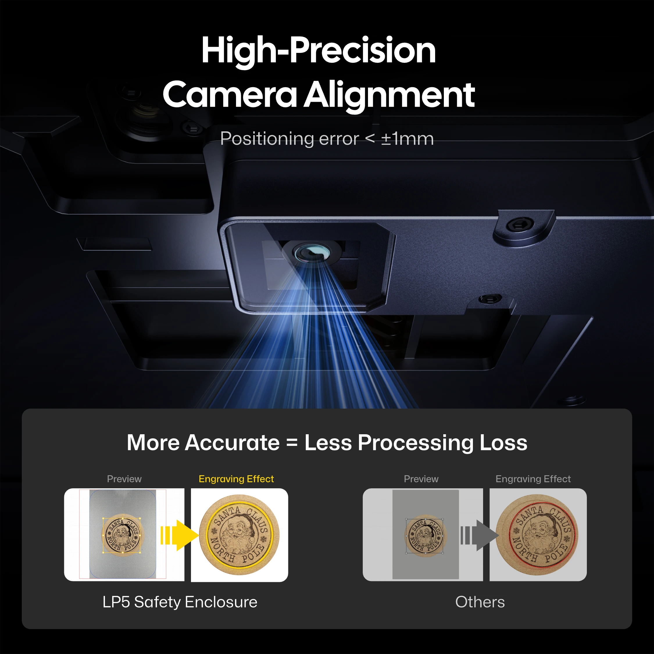 High-Precision Camera Alignment: Positioning error < ±1mm