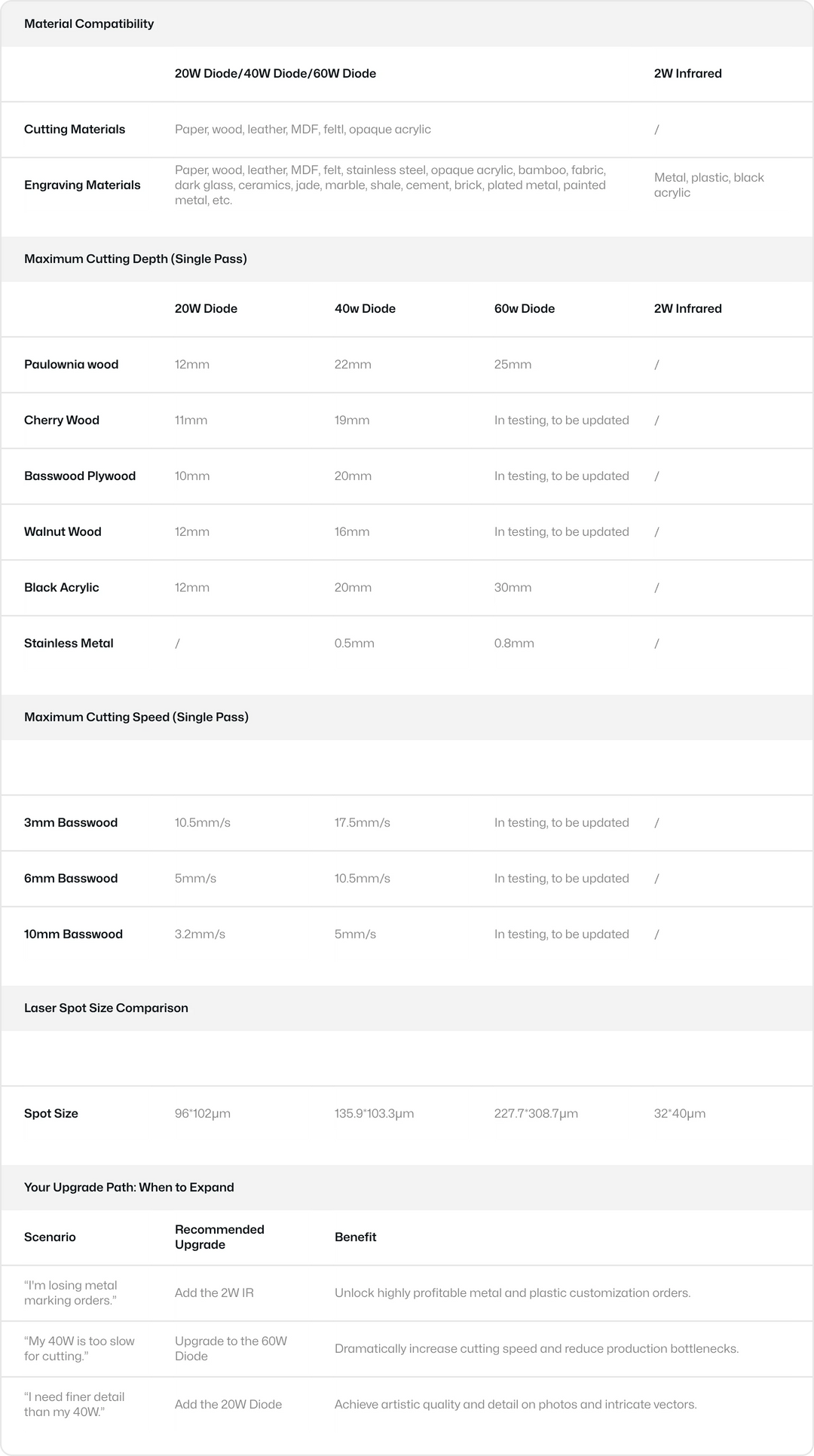 detailed comparison of different power laser modules for LX2.