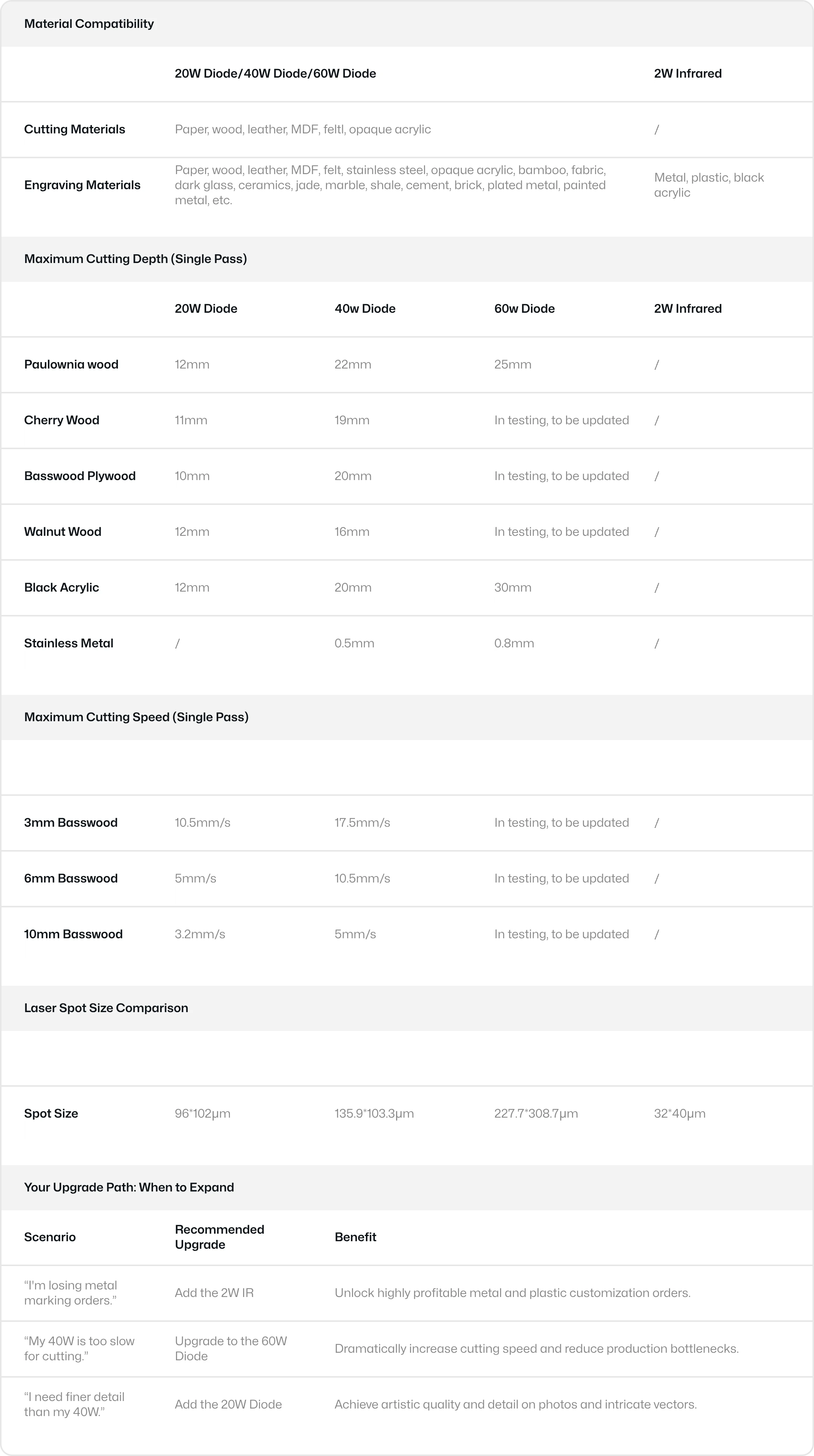 detailed comparison of different power laser modules for LX2.