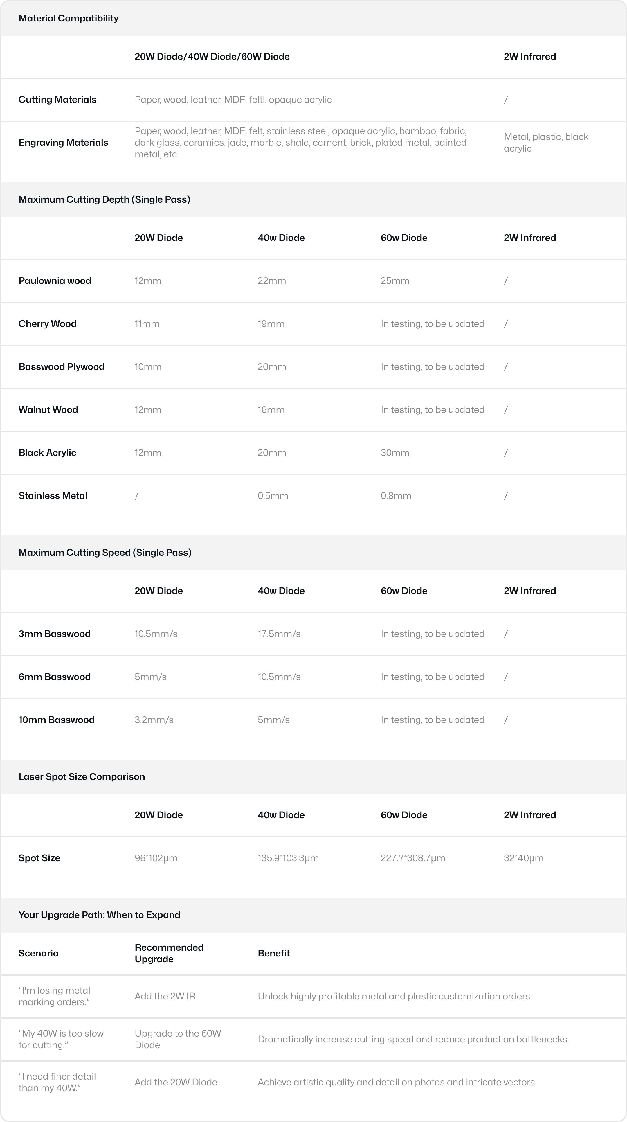 detailed comparison of different power laser modules for LX2.