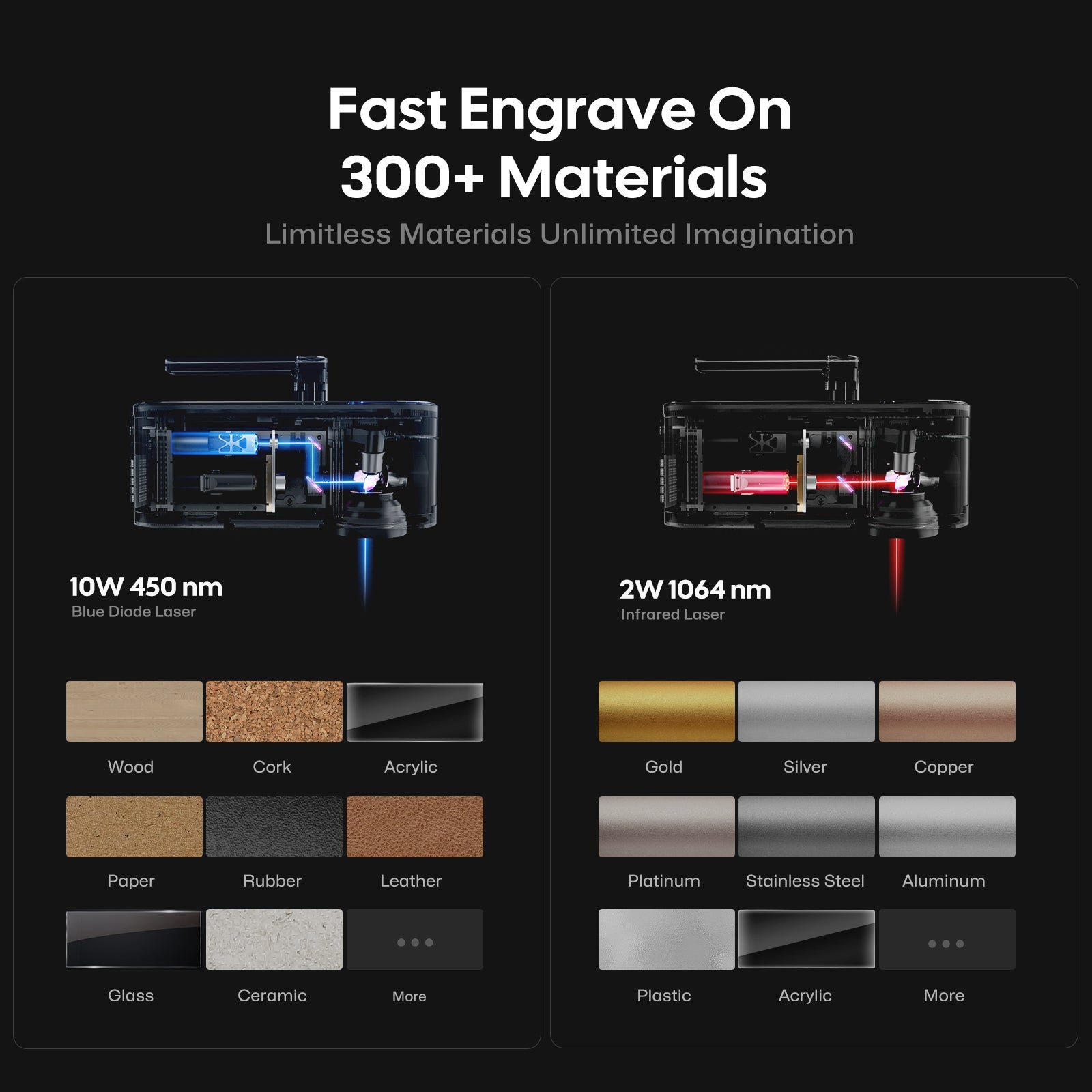 LaserPecker LP4 Fast Engrave On More Than 300 Materials