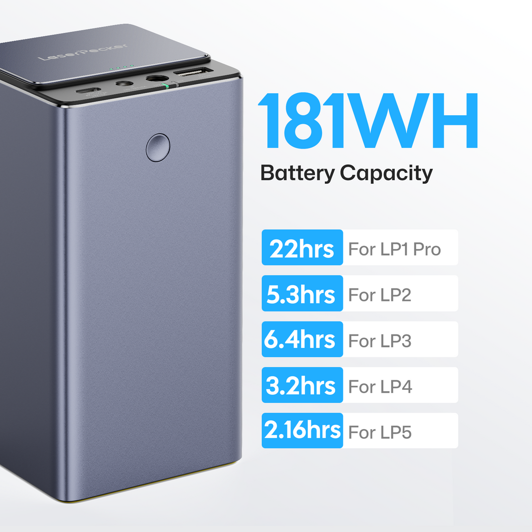 LaserPecker 181Wh portable power bank, providing extended runtime for LaserPecker engraver models:
LP1 Pro: 22 hours
LP2: 5.3 hours
LP3: 6.4 hours
LP4: 3.2 hours
LP5: 2.16 hours
This high-capacity power solution enables on-the-go engraving at craft markets, outdoor events, or any location without a wall outlet.
