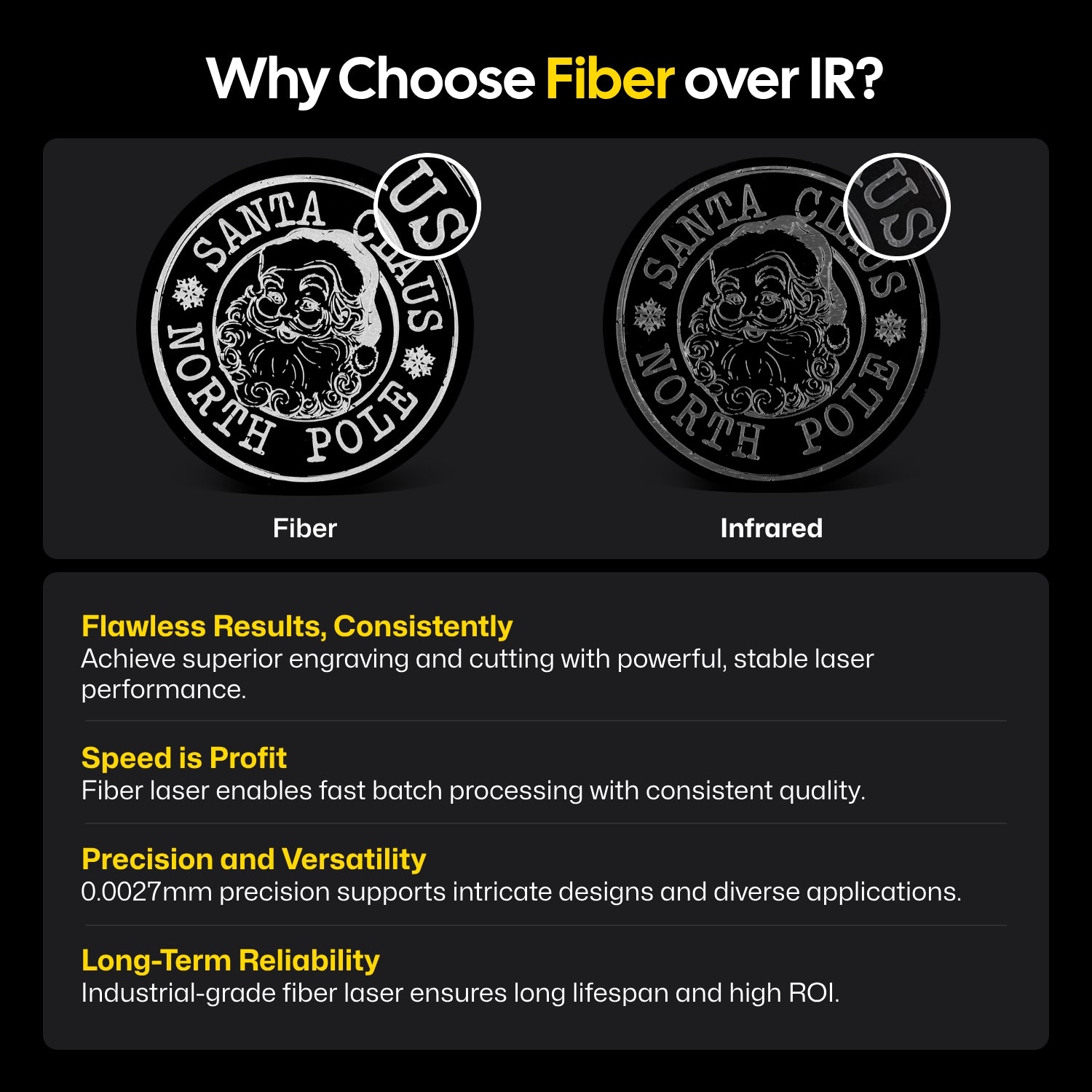 Comparison chart showing 'Fiber' and 'Infrared' logos with text explaining advantages of fiber laser engraver over infrared laser engraving machine.