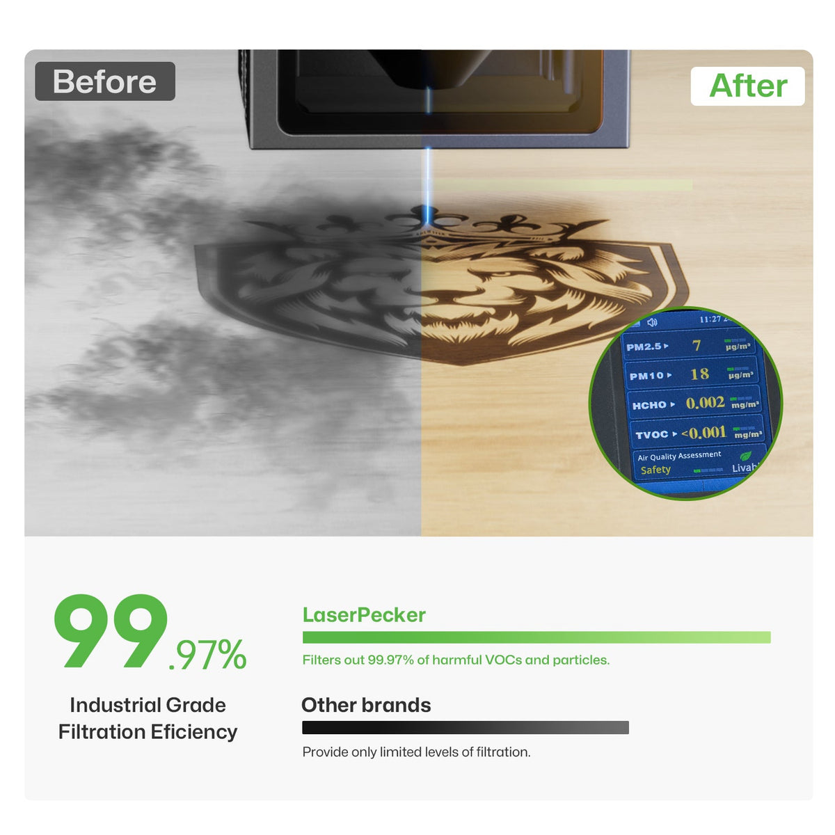 Side-by-side comparison of LaserPecker air purifier performance: laserpecker desktop air purifier filters out 99.97 percent of harmful vocs and particles for laser engraver air quality.