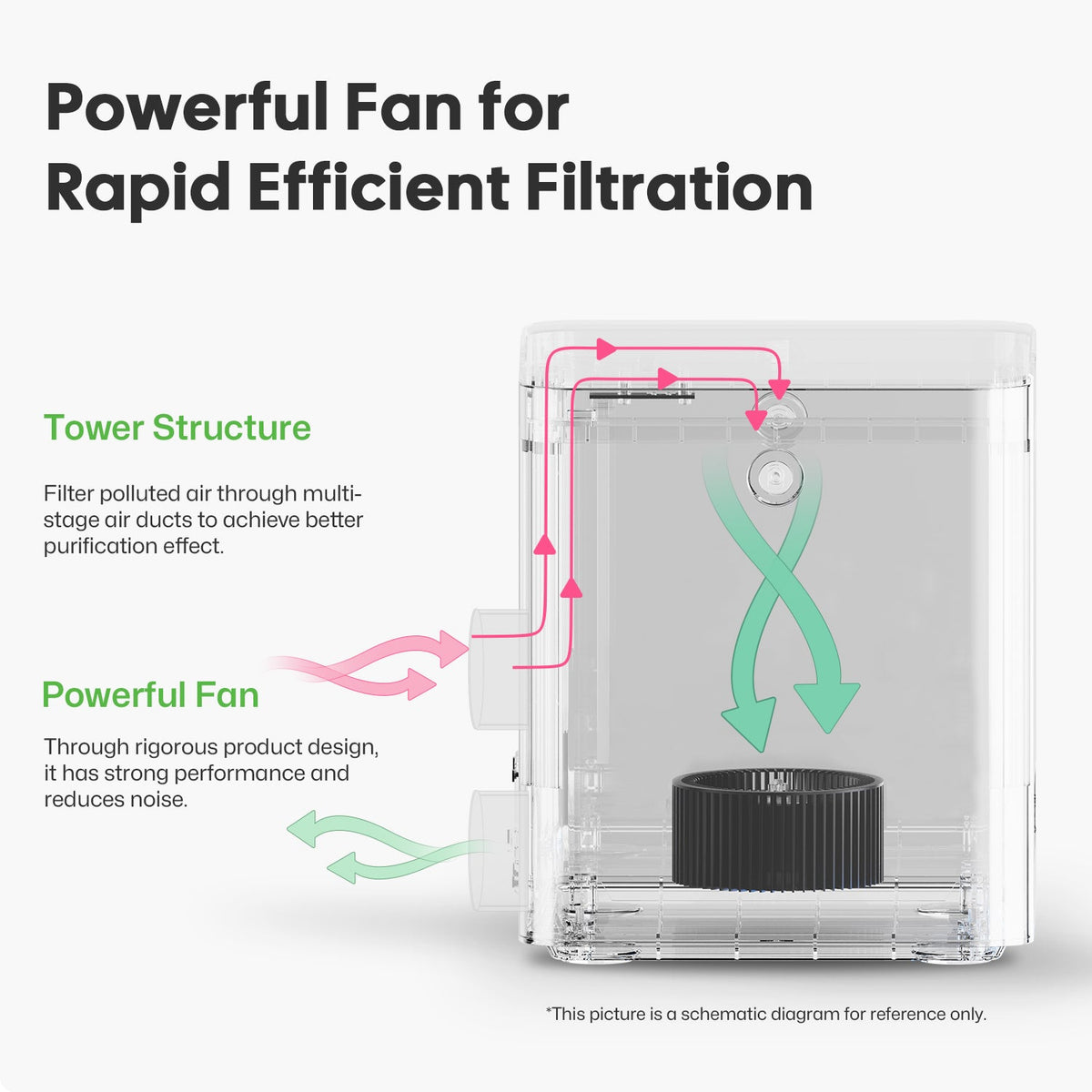 laserpecker desktop air purifier with powerful fan and tower structure for rapid filtration on laser engravers.
