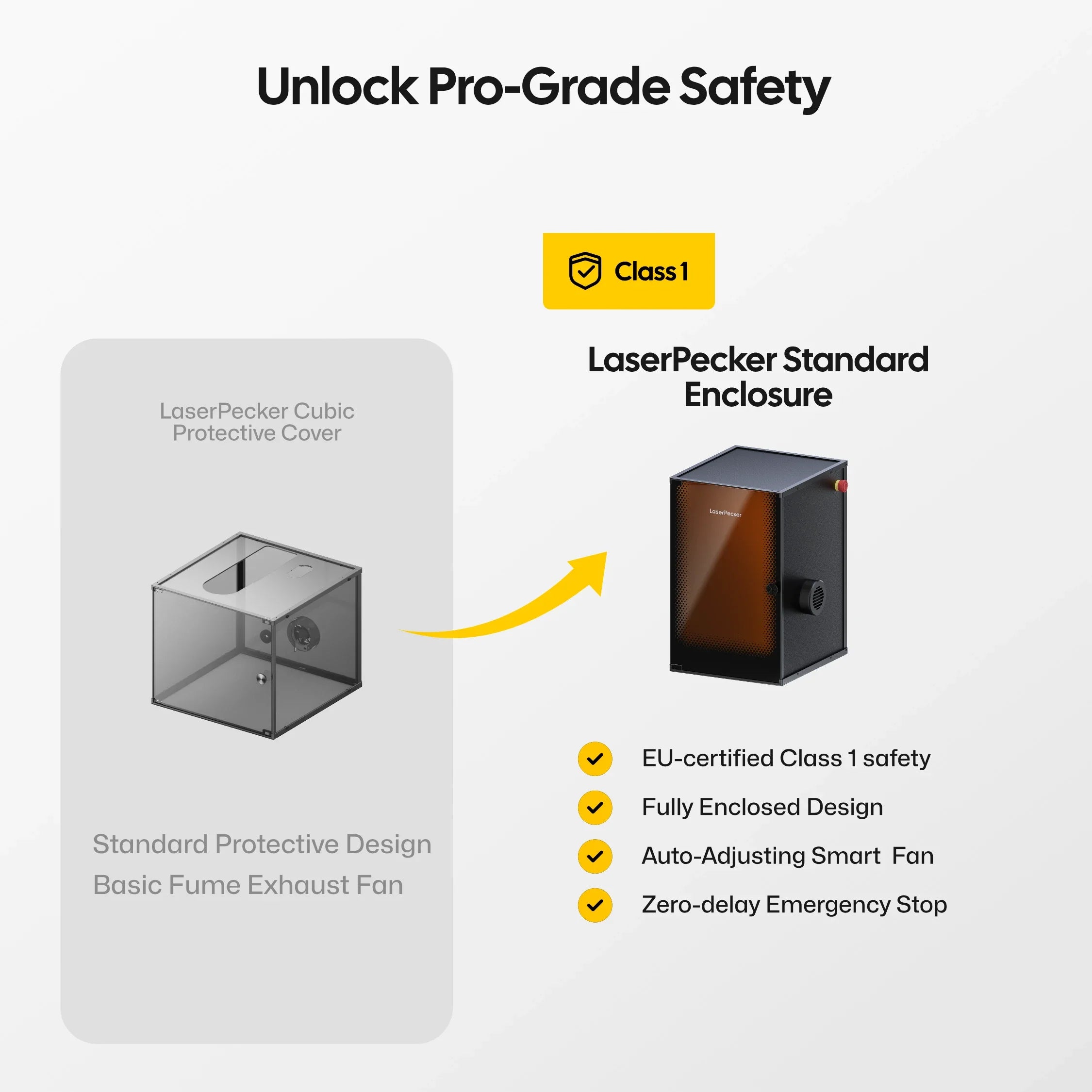 Comparing laserpecker standard enclosure and cubic protective cover for laser engraver safety.